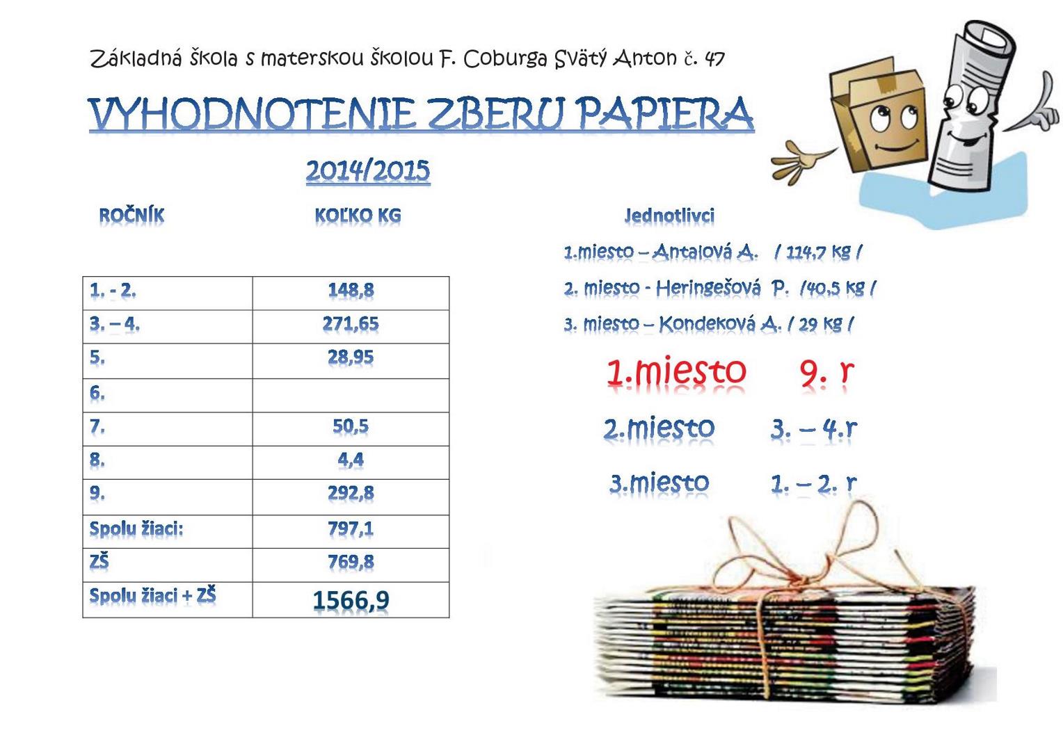 Vyhodnotenie zberu papiera